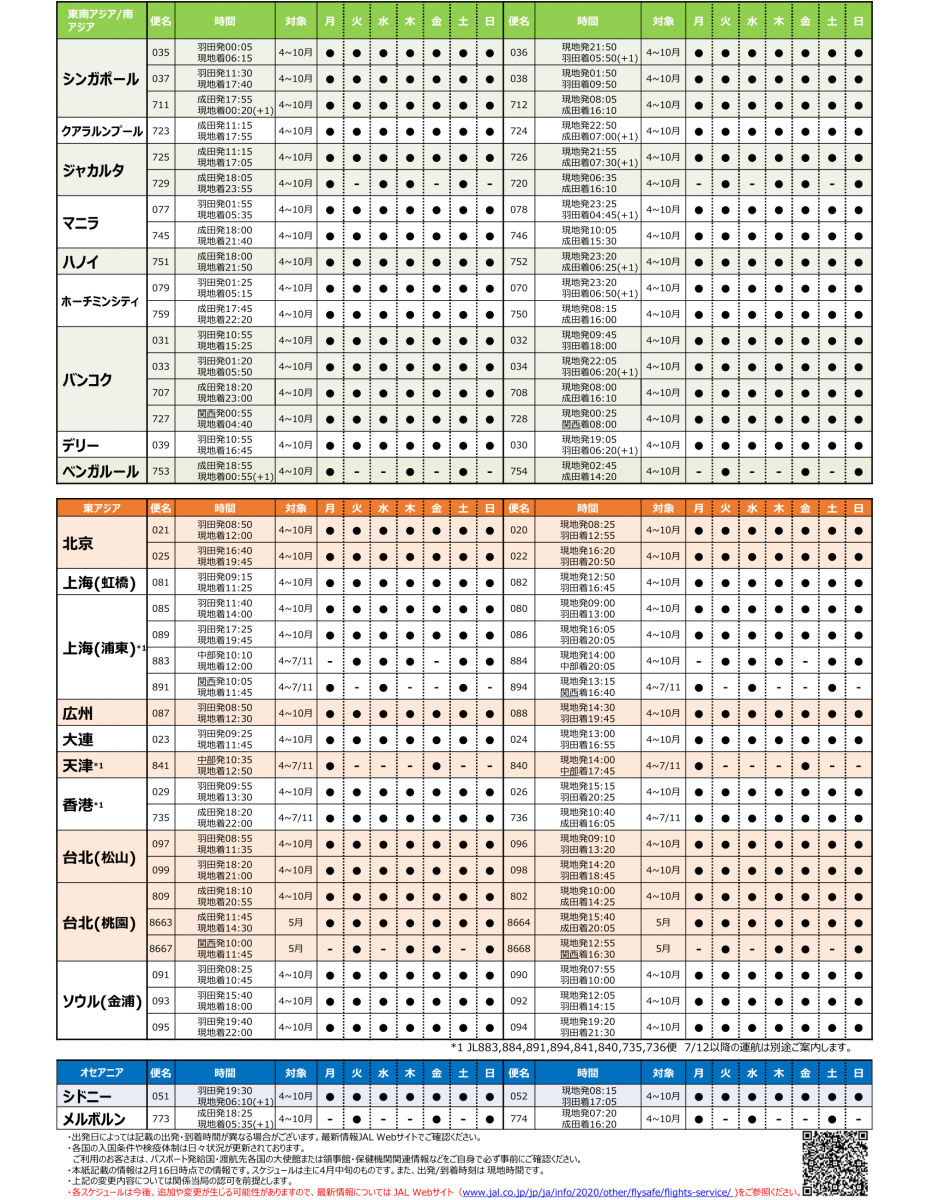 JAL TIMES 【JAL国際線 4月1日～10月26日運航便のお知らせ】第21